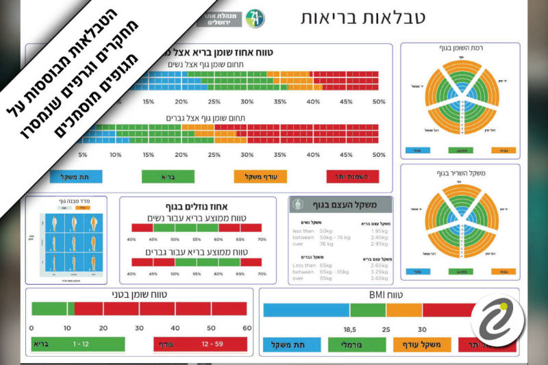 טבלאות בריאות