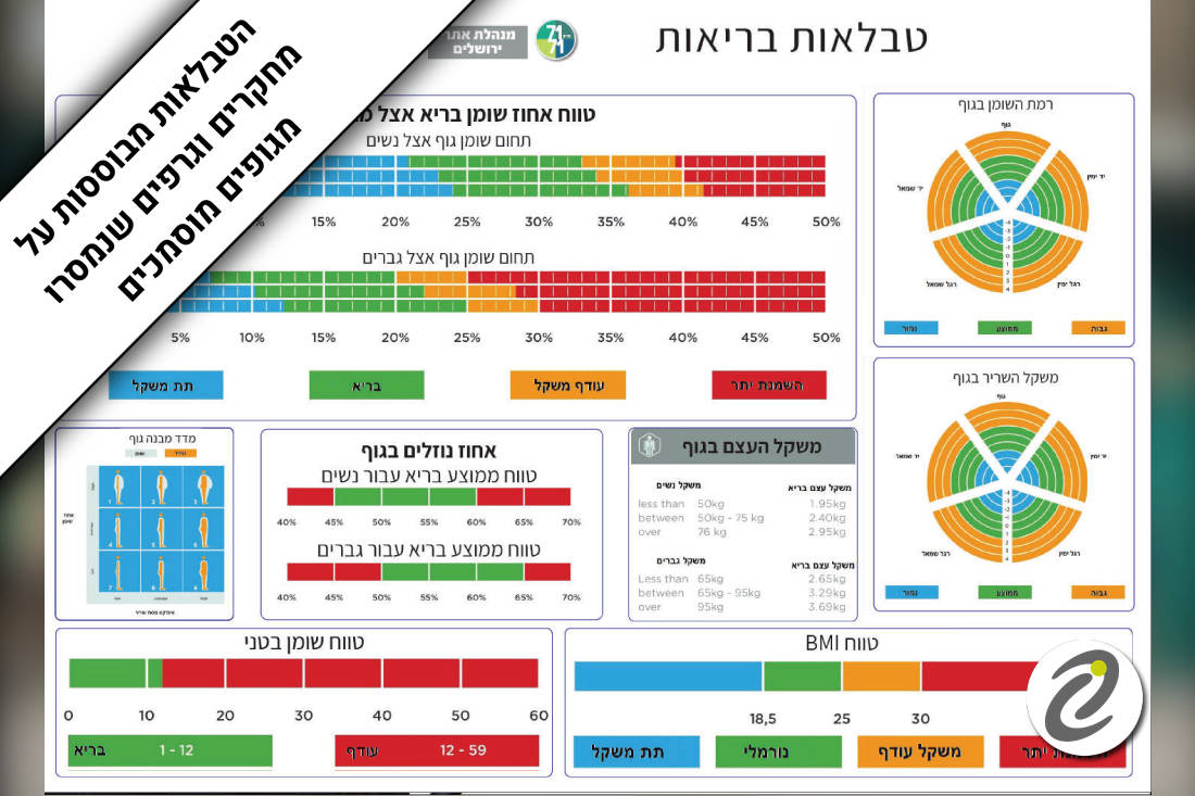 טבלאות בריאות